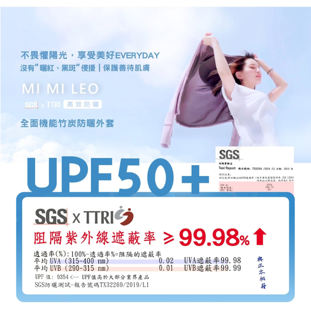UPF50+ 防曬外套 SGS 與 TRITex 認證說明圖，強調抗UV 防曬效果與檢測數據