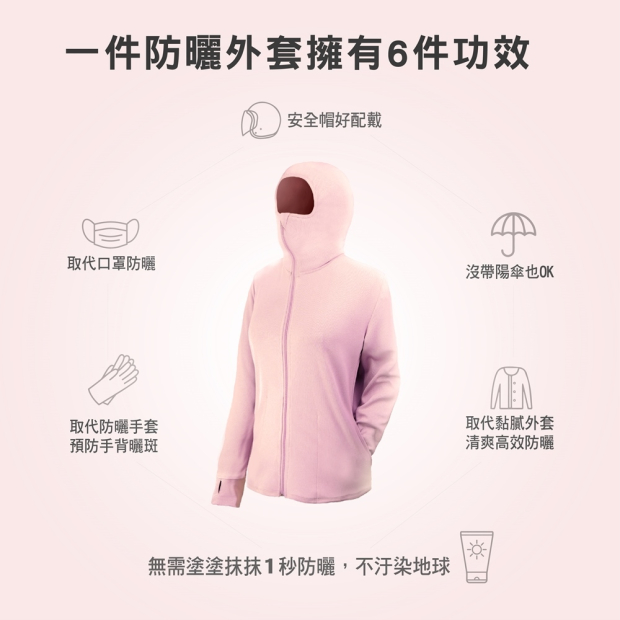 竹炭連帽防曬外套 背面版型示意圖，列出一件具備的多項機能（遮陽、防曬等）
