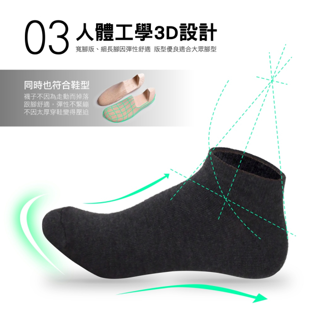 MI MI LEO 小資船型襪人體工學3D設計示意，貼合足型、舒適包覆