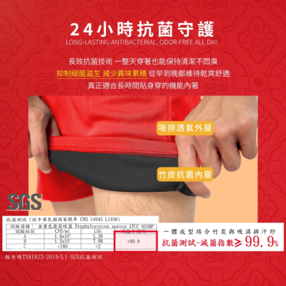 竹炭內褲 24 小時抗菌守護示意，SGS 檢測數據與材質展示，透氣吸排不悶熱